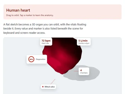 interacty 3D explainer of the human heart with floating vital-sign labels and a note that every value is also listed for keyboard and screen-reader access.