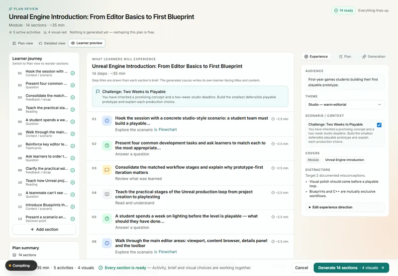 intle plan review in learner-preview mode: the fourteen planned steps of a module shown as learners will meet them, with a scenario challenge and time estimates, before any content is generated.